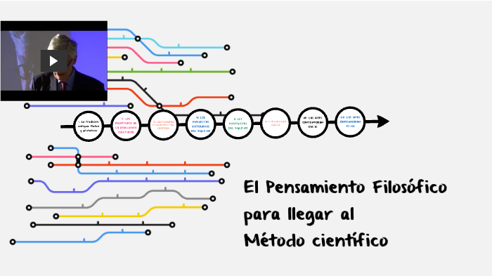 el metodo cientifico by alejandro pinal on Prezi