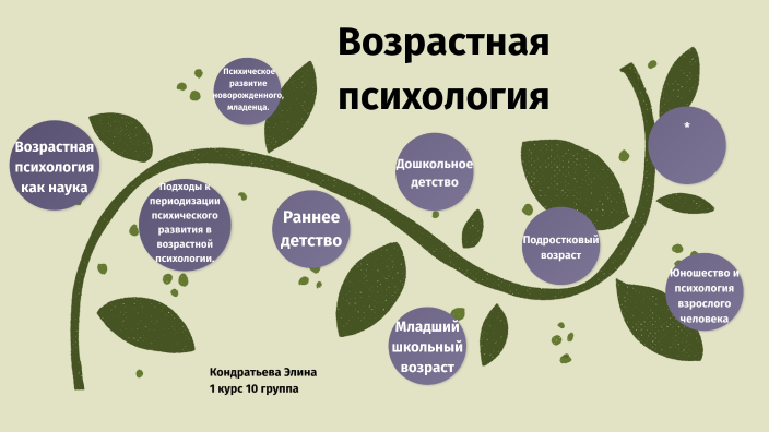 возрастная психология