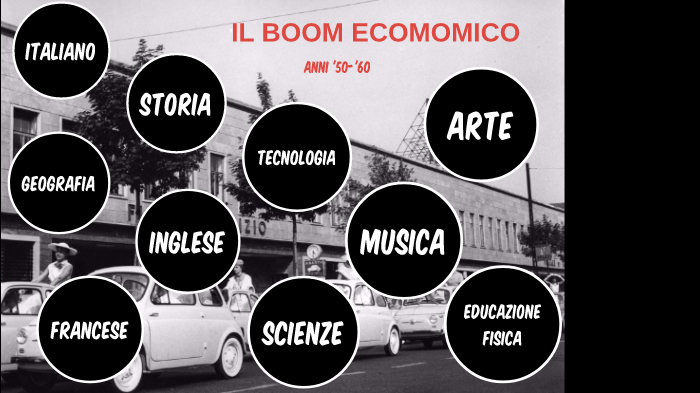 Il boom economico italiano: gli anni '60