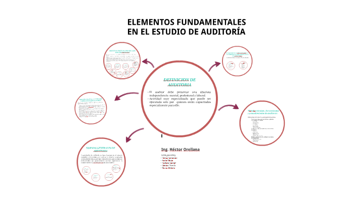 ELEMENTOS FUNDAMENTALES EN EL ESTUDIO DE AUDITORIA by Henry Interiano