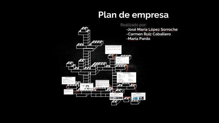 Plan de empresa by Josema Lopez on Prezi