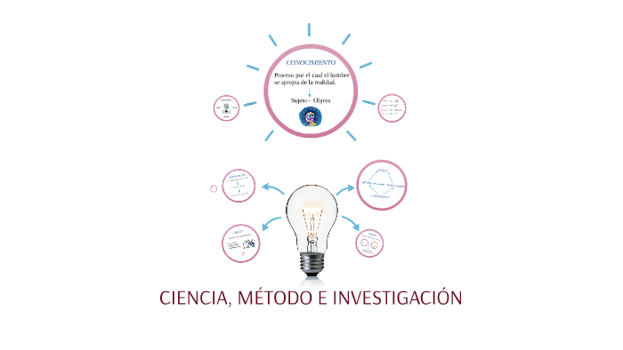 CIENCIA, MÉTODO E INVESTIGACIÓN by Mariana Garcia Ramirez on Prezi