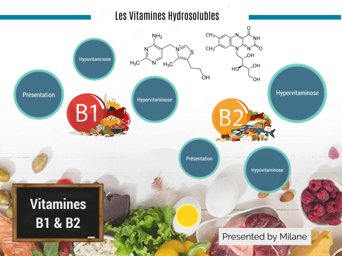 Vitamins B1 B2 By Milane Fontaine On Prezi