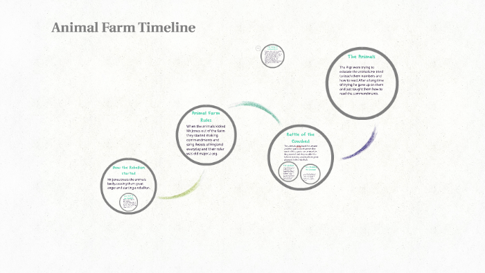 Animal Farm Timeline by Maridsa Hernandez