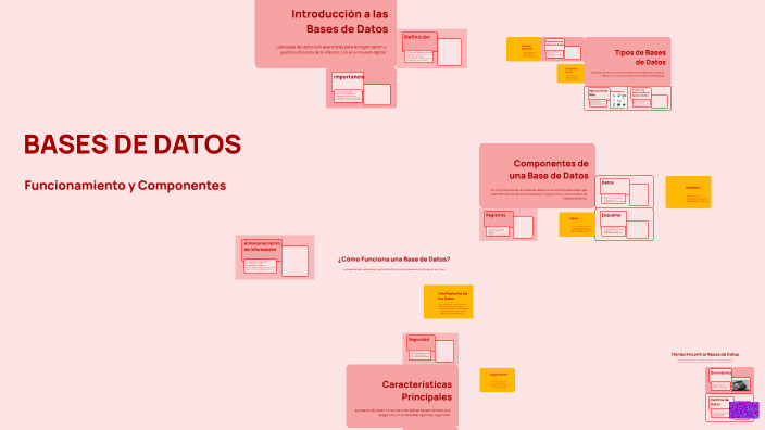 BASES DE DATOS by Ana Sofia on Prezi