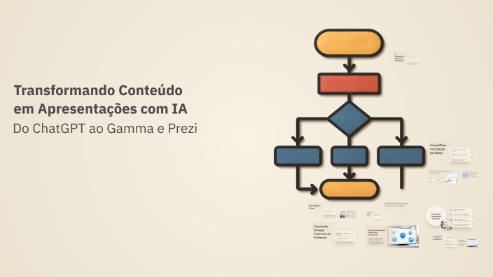 Transformando Conteúdo em Apresentações com IA by shift educação on Prezi