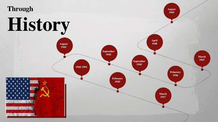 Cold war Timeline by Nash Clevenger on Prezi