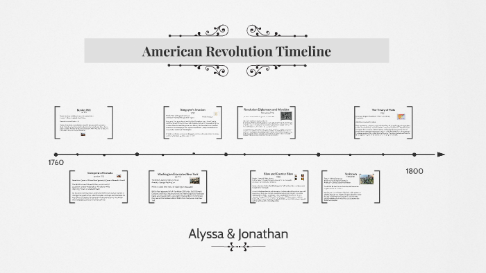 American Revolution Timeline by Alyssa Arabie on Prezi