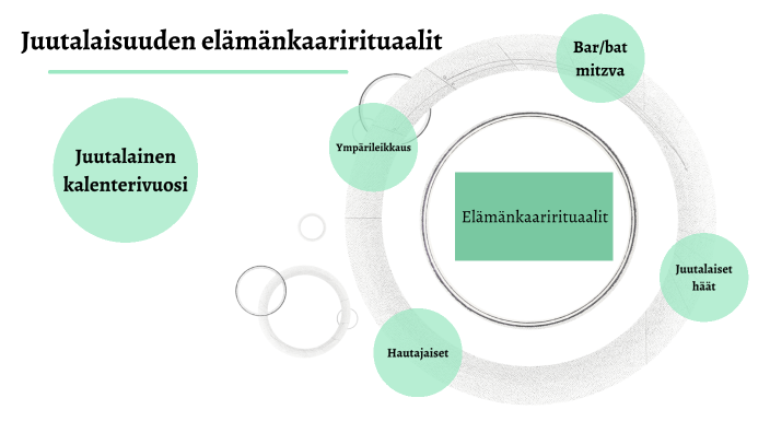 Juutalaisuus By Senni Ojala On Prezi
