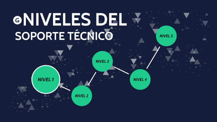 niveles del soporte tecnico by Jose Amaya Pinday on Prezi