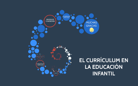 EL CURRÍCULUM EN LA EDUCACIÓN INFANTIL By Sara Hidalgo On Prezi