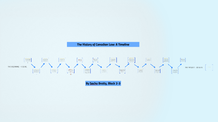 history-of-canadian-law-a-timeline-by-sacha-bratty