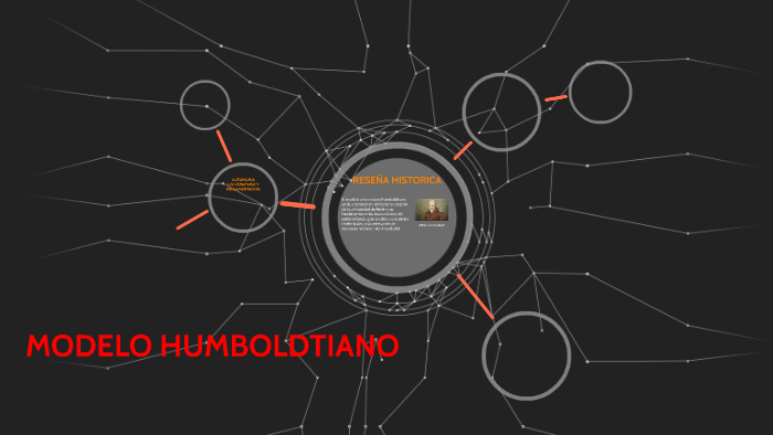 MODELO HUMBOLDTIANO by elvira martinez on Prezi Next