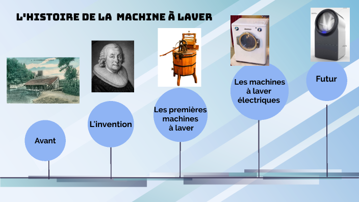 Sitemapcdatahttpsfoowindecoocomhigh1ne Machine A Lavernull