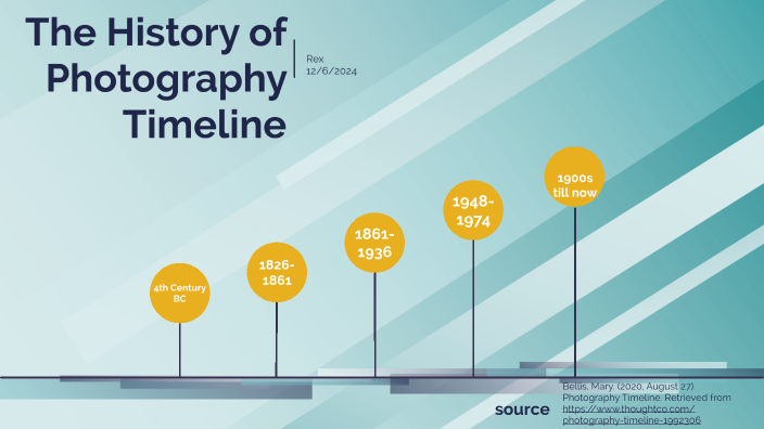 Side PanelExpand side panel Assignment 1: A Cultural Timeline by Max ...