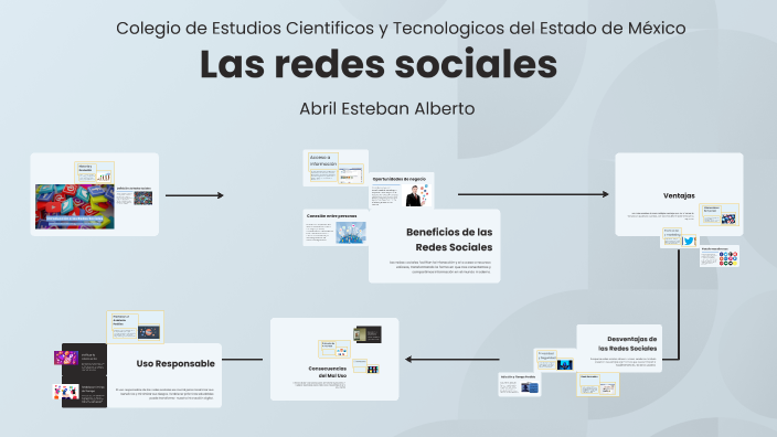 Las redes sociales by Brenda Gonzalez Victoria on Prezi
