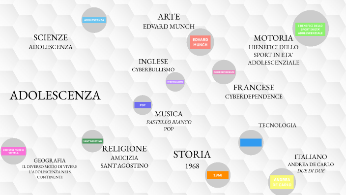 tesina by Diana Rivaroli on Prezi