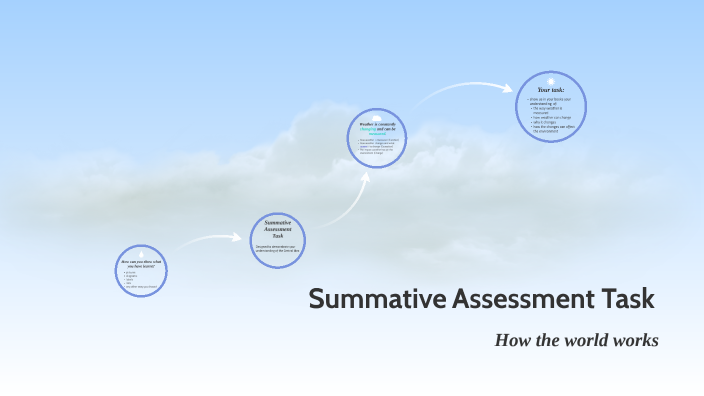 Summative Assessment by Mandy Verco on Prezi