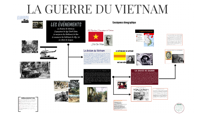 LA GUERRE DU VIETNAM By Sabrina C. On Prezi