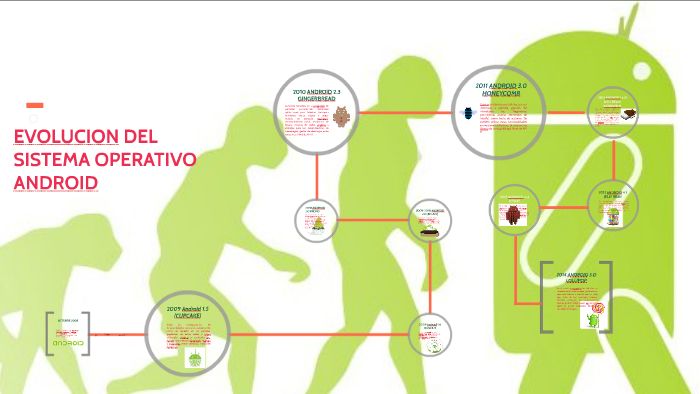 EVOLUCION DEL SISTEMA OPERATIVO ANDROID by Xochitl Castillo on Prezi