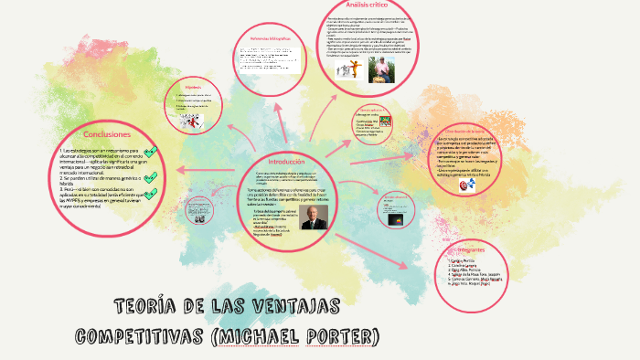 Teoría de las ventajas competitivas (Michael Porter) by Begoña Carreras on  Prezi Next