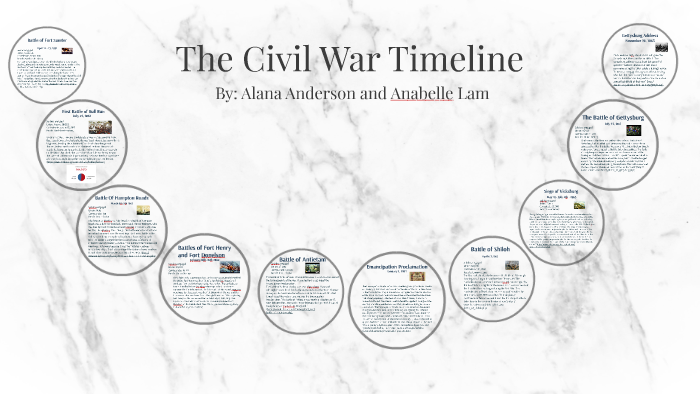 The Civil War Timeline by alana anderson on Prezi