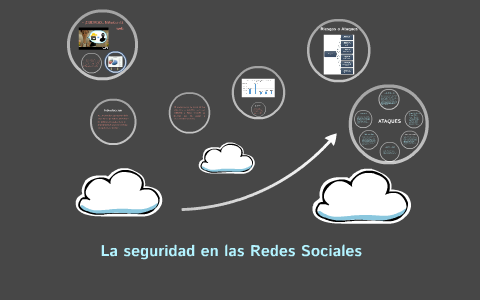 La seguridad en las Redes Sociales by Camila Rodriguez on Prezi