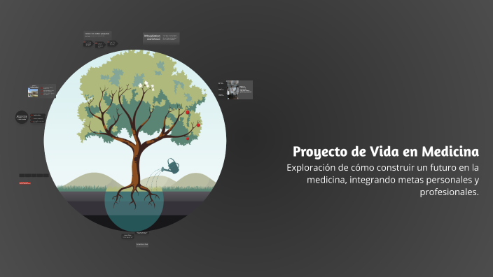 Proyecto de Vida en Medicina by Roselia Del Jesús delgado on Prezi