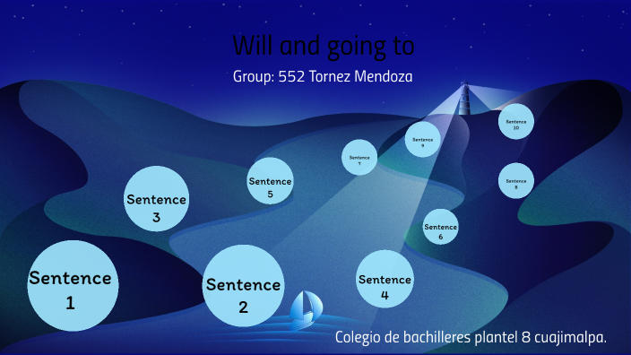 Will and going to by maria mendoza on Prezi