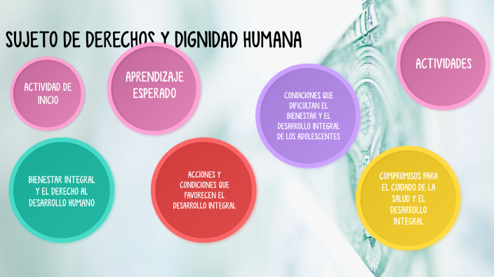 3º SUJETO DE DERECHOS Y DIGNIDAD HUMANA By Martha Orozco On Prezi