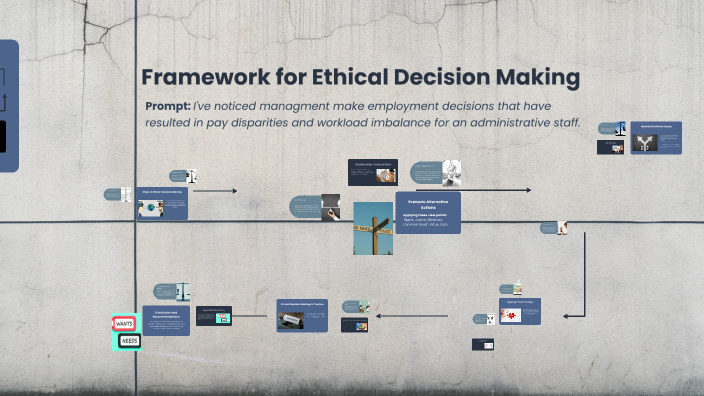 Framework for Ethical Decision Making by Johanna Hernandez on Prezi