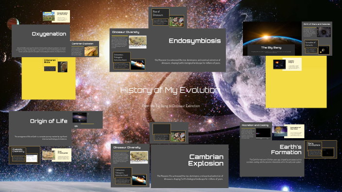 History of Evolution by Lizzie Espinoza on Prezi