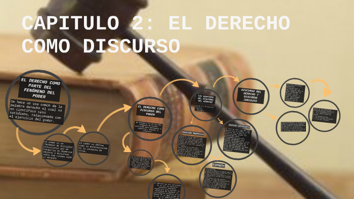 CAPITULO 2: EL DERECHO COMO DISCURSO by Isis Franco on Prezi