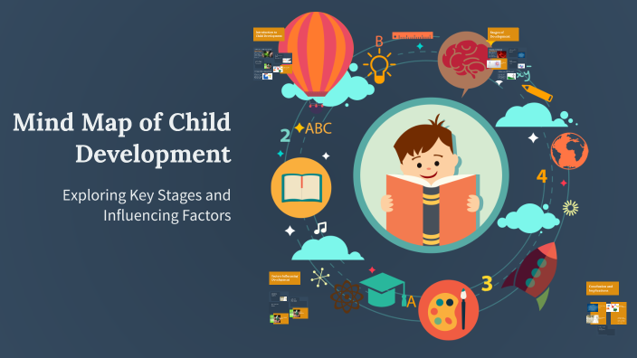 Mind Map of Child Development by AB Master on Prezi