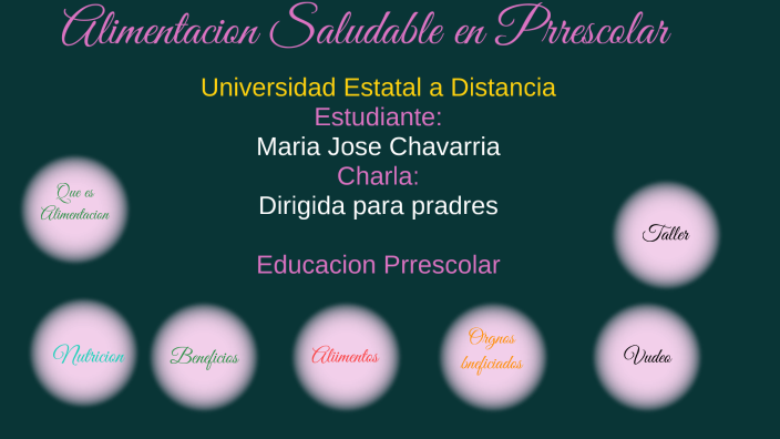 Alimentacion Saludable en Prrescolar by Maria Ch J on Prezi