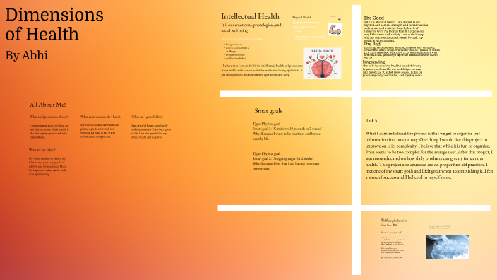 ABHINAV.N by ABHINAV NADUPALLE on Prezi