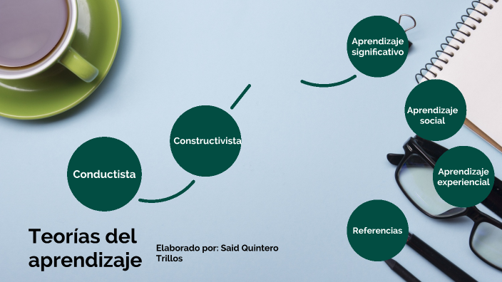 Teorias del aprendizaje by said quintero on Prezi