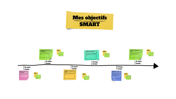 Mes objectifs SMART - À long terme by Megan Desjardins élève on Prezi