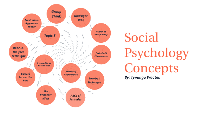 Content Curation Project By Typanga Wooten On Prezi Next