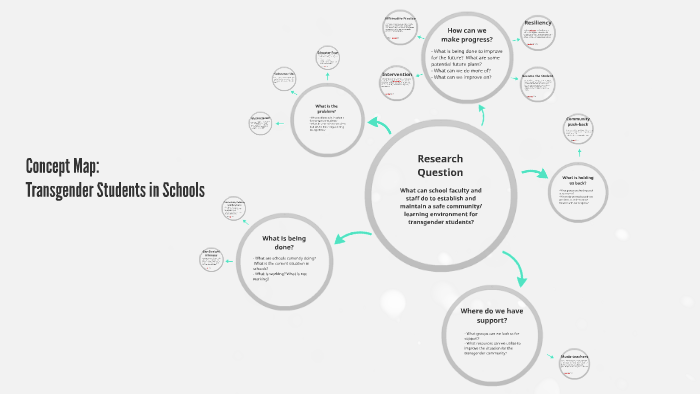 Concept Map by Jackie Brownell on Prezi