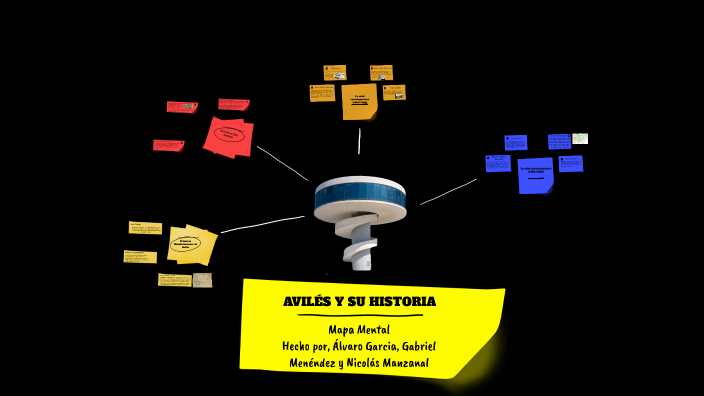 Mapa mental by Gabriel Menéndez on Prezi