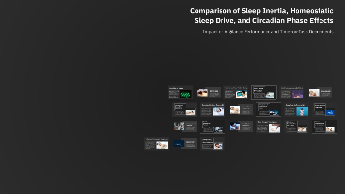 Comparison of the effects of sleep inertia, homeostatic sleep drive ...