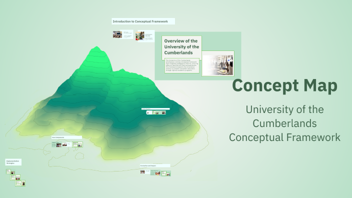 Concept Map by Amy Case on Prezi