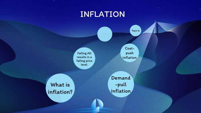 Inflation By Erietta Kalafata On Prezi