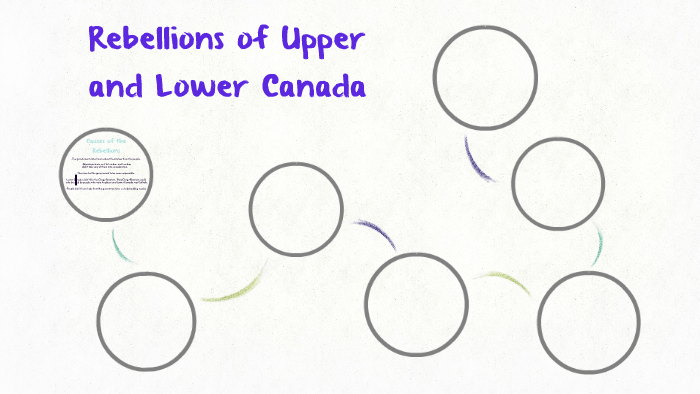 Rebellions of Upper and Lower Canada by Olivia Anacleto on Prezi