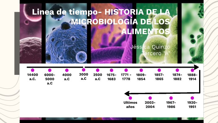 Historia de la Microbiología de los Alimentos by jessica quinzo on Prezi