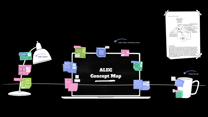 ALEC Concept Map by Rachel Mortimer on Prezi