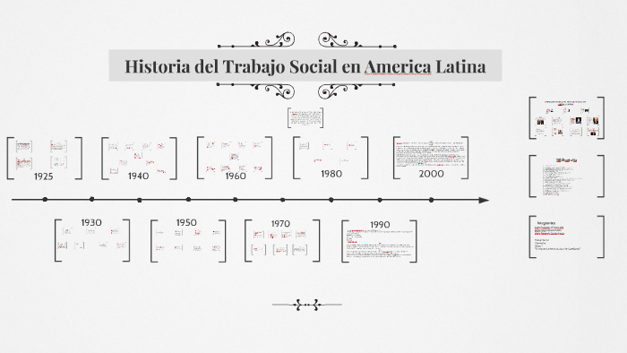 Historia Del Trabajo Social En America Latina By Karen Gil On Prezi 0987