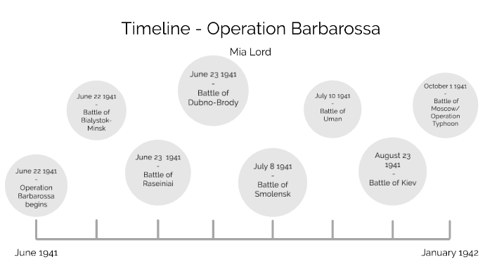 Timeline Operation Barbarossa By Mia Lord On Prezi   4sqx46nqcg673pvnr2hn6dsdhl6jc3sachvcdoaizecfr3dnitcq 3 0 