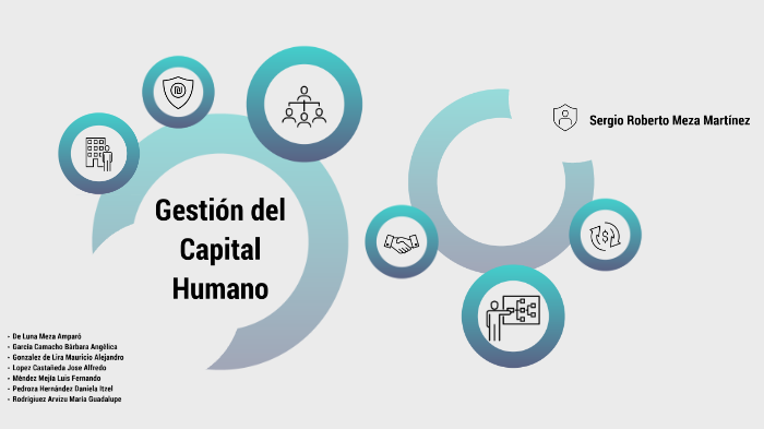 Capital Humano by Angelica Garcia on Prezi